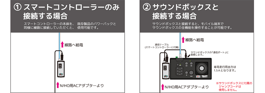 売り値下KATO スマートコントローラー＋N用ACアダプター＋サウンドボックス (カード別売) ＋サウンドカード（8枚付）美品豪華セット パワーパック